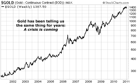 http://images.dailywealth.com/images/Chart%20C%20GOLD%281%29.GIF