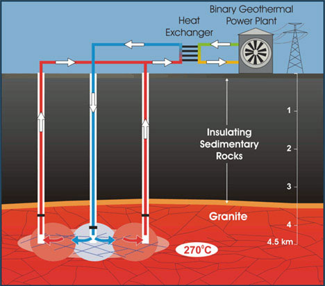 Energy From The Earth's Core - Liberty Investor™